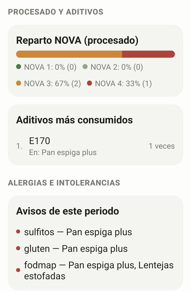 Avisos de alergias e intolerancias en tus informes