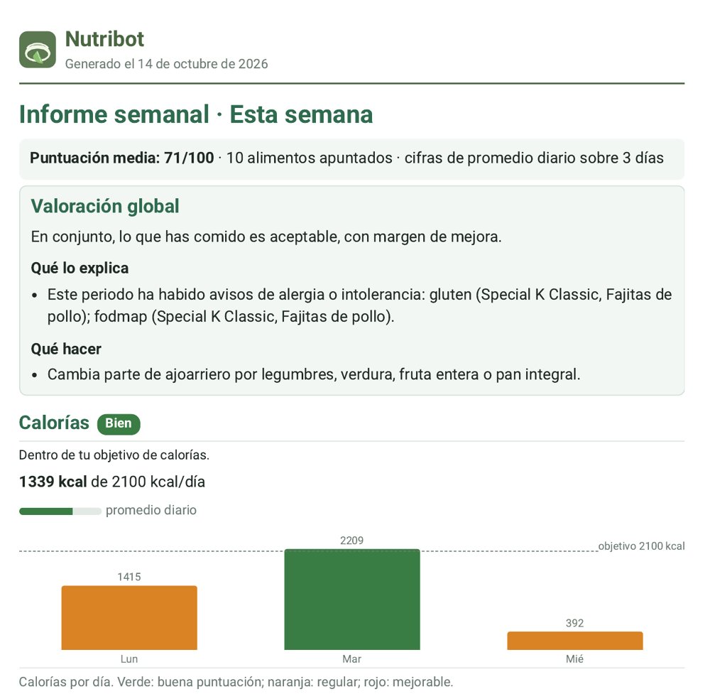 Informe semanal en PDF con la valoración global y las calorías de cada día frente al objetivo