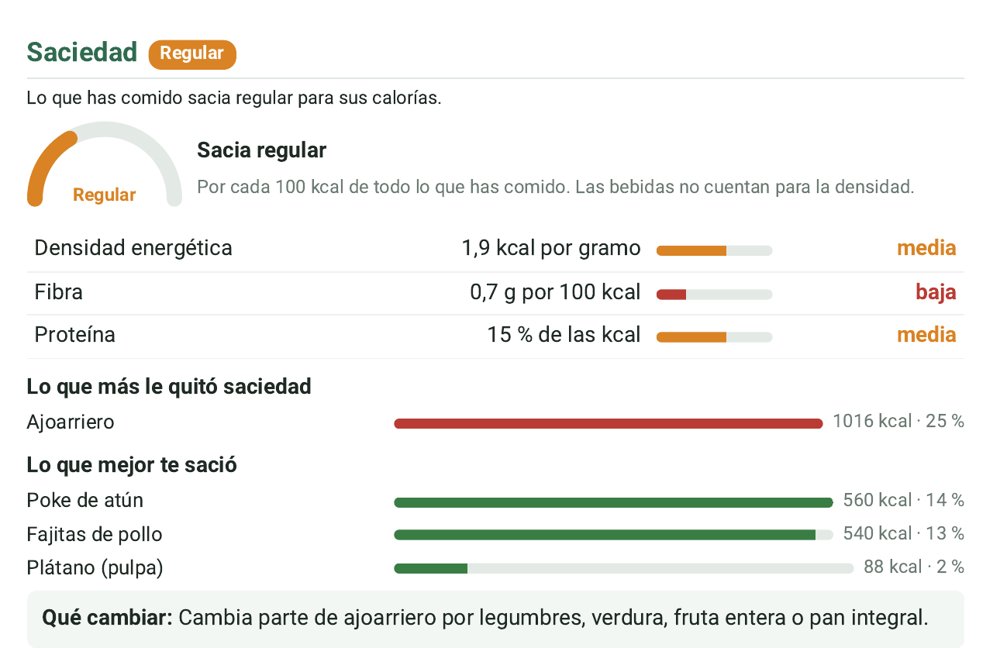 Apartado de saciedad: medidor, densidad, fibra y proteína, lo que más y lo que menos sació y qué cambiar
